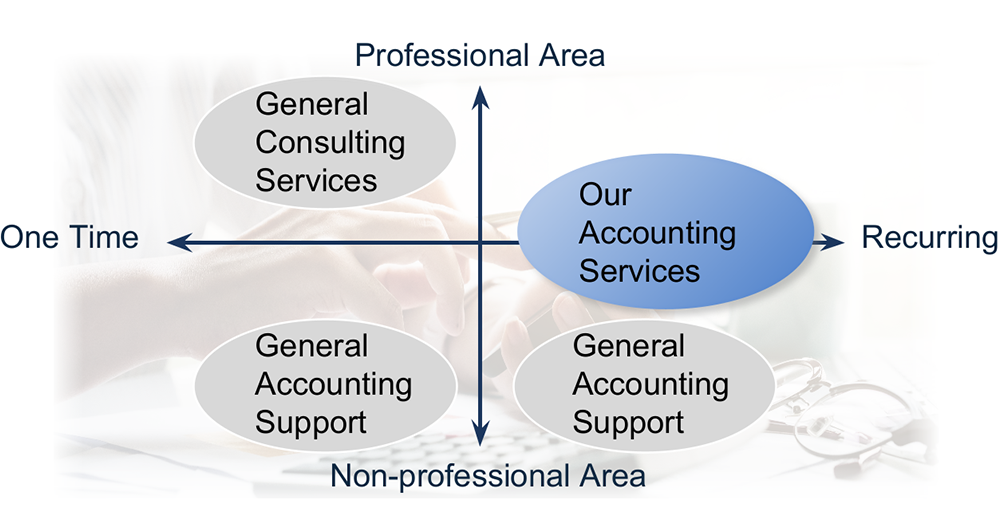 Accounting Services